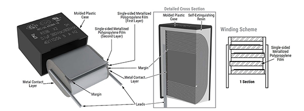 Az önkioltó gyantával kiöntött tokozású KEMET R53B X2 kondenzátorok képe (nagyításhoz kattintson a képre)